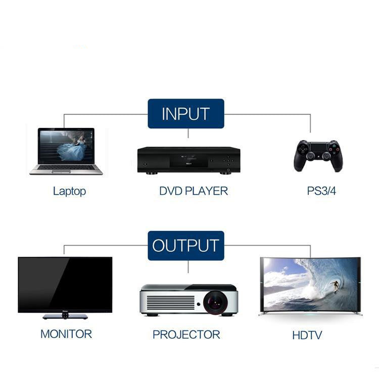 4K HD Cable Compatible With HDCP